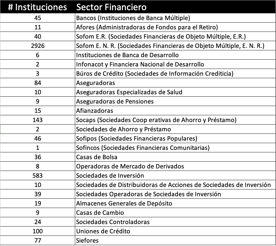 Detalle calificación — GFI Apoyo